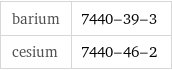 barium | 7440-39-3 cesium | 7440-46-2