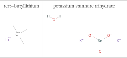 Structure diagrams