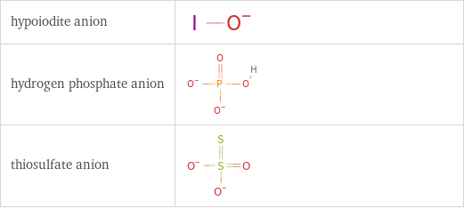 Structure diagrams