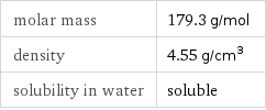 molar mass | 179.3 g/mol density | 4.55 g/cm^3 solubility in water | soluble