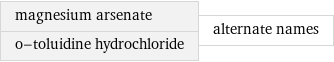 magnesium arsenate o-toluidine hydrochloride | alternate names