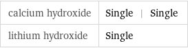 calcium hydroxide | Single | Single lithium hydroxide | Single