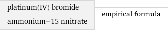 platinum(IV) bromide ammonium-15 nnitrate | empirical formula