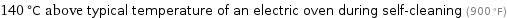 140 °C above typical temperature of an electric oven during self-cleaning (900 °F)