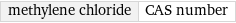 methylene chloride | CAS number