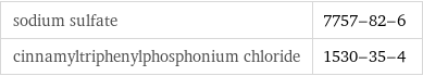 sodium sulfate | 7757-82-6 cinnamyltriphenylphosphonium chloride | 1530-35-4