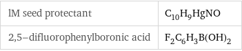 lM seed protectant | C_10H_9HgNO 2, 5-difluorophenylboronic acid | F_2C_6H_3B(OH)_2