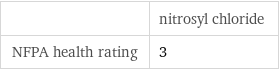  | nitrosyl chloride NFPA health rating | 3