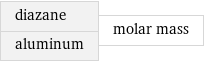 diazane aluminum | molar mass