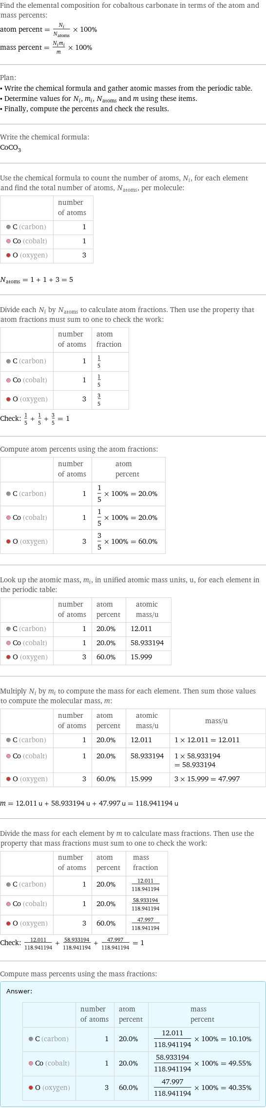 Find the elemental composition for cobaltous carbonate in terms of the atom and mass percents: atom percent = N_i/N_atoms × 100% mass percent = (N_im_i)/m × 100% Plan: • Write the chemical formula and gather atomic masses from the periodic table. • Determine values for N_i, m_i, N_atoms and m using these items. • Finally, compute the percents and check the results. Write the chemical formula: CoCO_3 Use the chemical formula to count the number of atoms, N_i, for each element and find the total number of atoms, N_atoms, per molecule:  | number of atoms  C (carbon) | 1  Co (cobalt) | 1  O (oxygen) | 3  N_atoms = 1 + 1 + 3 = 5 Divide each N_i by N_atoms to calculate atom fractions. Then use the property that atom fractions must sum to one to check the work:  | number of atoms | atom fraction  C (carbon) | 1 | 1/5  Co (cobalt) | 1 | 1/5  O (oxygen) | 3 | 3/5 Check: 1/5 + 1/5 + 3/5 = 1 Compute atom percents using the atom fractions:  | number of atoms | atom percent  C (carbon) | 1 | 1/5 × 100% = 20.0%  Co (cobalt) | 1 | 1/5 × 100% = 20.0%  O (oxygen) | 3 | 3/5 × 100% = 60.0% Look up the atomic mass, m_i, in unified atomic mass units, u, for each element in the periodic table:  | number of atoms | atom percent | atomic mass/u  C (carbon) | 1 | 20.0% | 12.011  Co (cobalt) | 1 | 20.0% | 58.933194  O (oxygen) | 3 | 60.0% | 15.999 Multiply N_i by m_i to compute the mass for each element. Then sum those values to compute the molecular mass, m:  | number of atoms | atom percent | atomic mass/u | mass/u  C (carbon) | 1 | 20.0% | 12.011 | 1 × 12.011 = 12.011  Co (cobalt) | 1 | 20.0% | 58.933194 | 1 × 58.933194 = 58.933194  O (oxygen) | 3 | 60.0% | 15.999 | 3 × 15.999 = 47.997  m = 12.011 u + 58.933194 u + 47.997 u = 118.941194 u Divide the mass for each element by m to calculate mass fractions. Then use the property that mass fractions must sum to one to check the work:  | number of atoms | atom percent | mass fraction  C (carbon) | 1 | 20.0% | 12.011/118.941194  Co (cobalt) | 1 | 20.0% | 58.933194/118.941194  O (oxygen) | 3 | 60.0% | 47.997/118.941194 Check: 12.011/118.941194 + 58.933194/118.941194 + 47.997/118.941194 = 1 Compute mass percents using the mass fractions: Answer: |   | | number of atoms | atom percent | mass percent  C (carbon) | 1 | 20.0% | 12.011/118.941194 × 100% = 10.10%  Co (cobalt) | 1 | 20.0% | 58.933194/118.941194 × 100% = 49.55%  O (oxygen) | 3 | 60.0% | 47.997/118.941194 × 100% = 40.35%