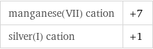 manganese(VII) cation | +7 silver(I) cation | +1