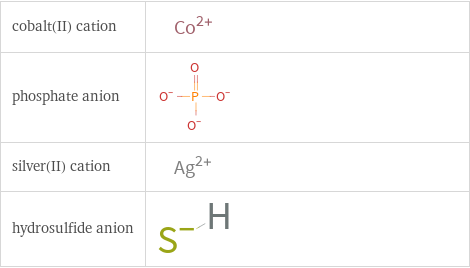 Structure diagrams