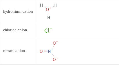 Structure diagrams