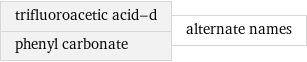 trifluoroacetic acid-d phenyl carbonate | alternate names