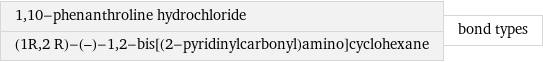 1, 10-phenanthroline hydrochloride (1R, 2 R)-(-)-1, 2-bis[(2-pyridinylcarbonyl)amino]cyclohexane | bond types