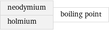 neodymium holmium | boiling point