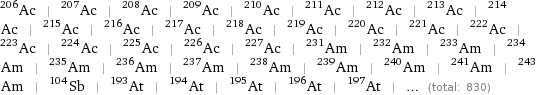 Ac-206 | Ac-207 | Ac-208 | Ac-209 | Ac-210 | Ac-211 | Ac-212 | Ac-213 | Ac-214 | Ac-215 | Ac-216 | Ac-217 | Ac-218 | Ac-219 | Ac-220 | Ac-221 | Ac-222 | Ac-223 | Ac-224 | Ac-225 | Ac-226 | Ac-227 | Am-231 | Am-232 | Am-233 | Am-234 | Am-235 | Am-236 | Am-237 | Am-238 | Am-239 | Am-240 | Am-241 | Am-243 | Sb-104 | At-193 | At-194 | At-195 | At-196 | At-197 | ... (total: 830)