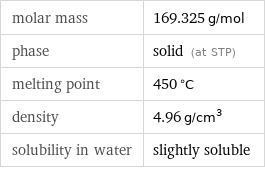molar mass | 169.325 g/mol phase | solid (at STP) melting point | 450 °C density | 4.96 g/cm^3 solubility in water | slightly soluble