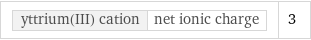 yttrium(III) cation | net ionic charge | 3