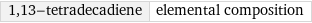 1, 13-tetradecadiene | elemental composition