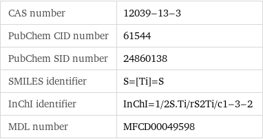 CAS number | 12039-13-3 PubChem CID number | 61544 PubChem SID number | 24860138 SMILES identifier | S=[Ti]=S InChI identifier | InChI=1/2S.Ti/rS2Ti/c1-3-2 MDL number | MFCD00049598