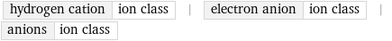 hydrogen cation | ion class | electron anion | ion class | anions | ion class