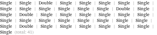 Single | Single | Double | Single | Single | Single | Single | Single | Single | Single | Single | Single | Single | Single | Double | Single | Single | Double | Single | Single | Single | Single | Single | Single | Single | Single | Single | Single | Single | Single | Single | Single | Single | Double | Single | Single | Single | Single | Single | Single | Single (total: 41)