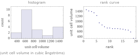   (unit cell volume in cubic ångströms)