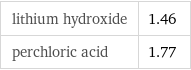 lithium hydroxide | 1.46 perchloric acid | 1.77