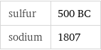 sulfur | 500 BC sodium | 1807