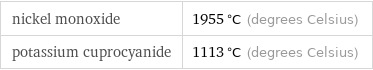 nickel monoxide | 1955 °C (degrees Celsius) potassium cuprocyanide | 1113 °C (degrees Celsius)