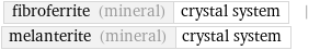 fibroferrite (mineral) | crystal system | melanterite (mineral) | crystal system