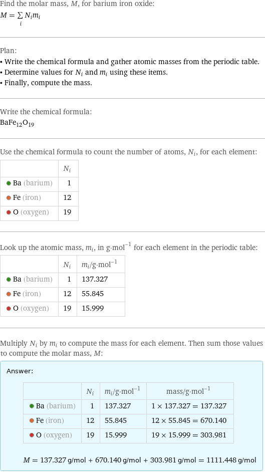 Find the molar mass, M, for barium iron oxide: M = sum _iN_im_i Plan: • Write the chemical formula and gather atomic masses from the periodic table. • Determine values for N_i and m_i using these items. • Finally, compute the mass. Write the chemical formula: BaFe_12O_19 Use the chemical formula to count the number of atoms, N_i, for each element:  | N_i  Ba (barium) | 1  Fe (iron) | 12  O (oxygen) | 19 Look up the atomic mass, m_i, in g·mol^(-1) for each element in the periodic table:  | N_i | m_i/g·mol^(-1)  Ba (barium) | 1 | 137.327  Fe (iron) | 12 | 55.845  O (oxygen) | 19 | 15.999 Multiply N_i by m_i to compute the mass for each element. Then sum those values to compute the molar mass, M: Answer: |   | | N_i | m_i/g·mol^(-1) | mass/g·mol^(-1)  Ba (barium) | 1 | 137.327 | 1 × 137.327 = 137.327  Fe (iron) | 12 | 55.845 | 12 × 55.845 = 670.140  O (oxygen) | 19 | 15.999 | 19 × 15.999 = 303.981  M = 137.327 g/mol + 670.140 g/mol + 303.981 g/mol = 1111.448 g/mol