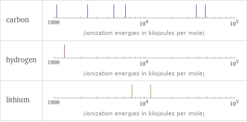 Reactivity