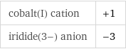 cobalt(I) cation | +1 iridide(3-) anion | -3
