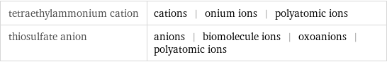 tetraethylammonium cation | cations | onium ions | polyatomic ions thiosulfate anion | anions | biomolecule ions | oxoanions | polyatomic ions