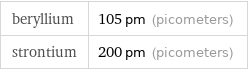 beryllium | 105 pm (picometers) strontium | 200 pm (picometers)