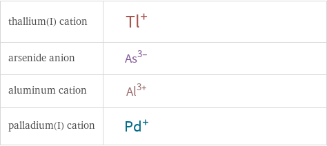 Structure diagrams