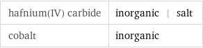 hafnium(IV) carbide | inorganic | salt cobalt | inorganic