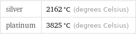 silver | 2162 °C (degrees Celsius) platinum | 3825 °C (degrees Celsius)