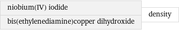 niobium(IV) iodide bis(ethylenediamine)copper dihydroxide | density