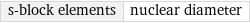 s-block elements | nuclear diameter