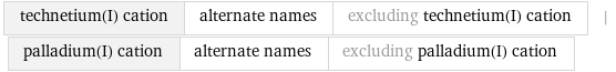 technetium(I) cation | alternate names | excluding technetium(I) cation | palladium(I) cation | alternate names | excluding palladium(I) cation