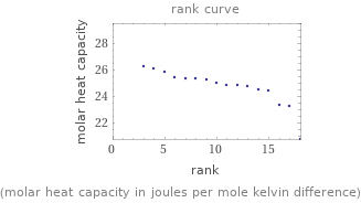   (molar heat capacity in joules per mole kelvin difference)