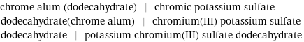 chrome alum (dodecahydrate) | chromic potassium sulfate dodecahydrate(chrome alum) | chromium(III) potassium sulfate dodecahydrate | potassium chromium(III) sulfate dodecahydrate