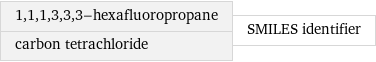 1, 1, 1, 3, 3, 3-hexafluoropropane carbon tetrachloride | SMILES identifier