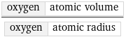 oxygen | atomic volume/oxygen | atomic radius