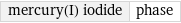 mercury(I) iodide | phase