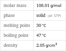 molar mass | 108.01 g/mol phase | solid (at STP) melting point | 30 °C boiling point | 47 °C density | 2.05 g/cm^3
