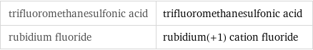 trifluoromethanesulfonic acid | trifluoromethanesulfonic acid rubidium fluoride | rubidium(+1) cation fluoride